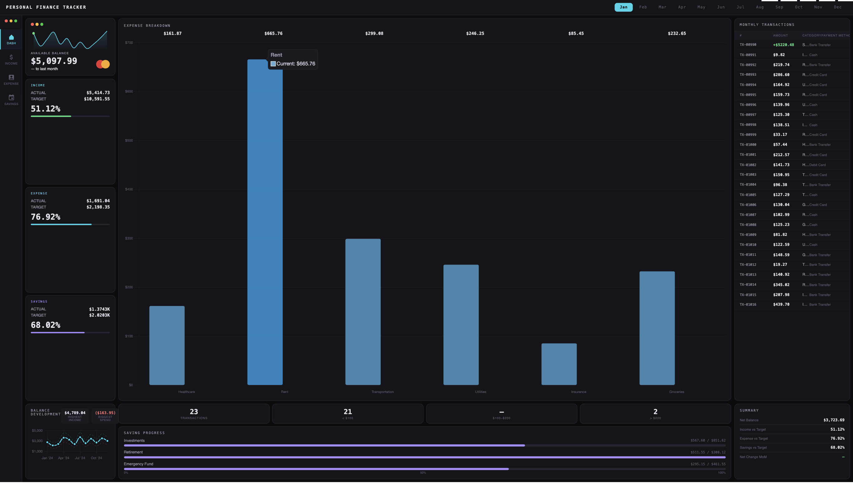 Personal Finance Dashboard
