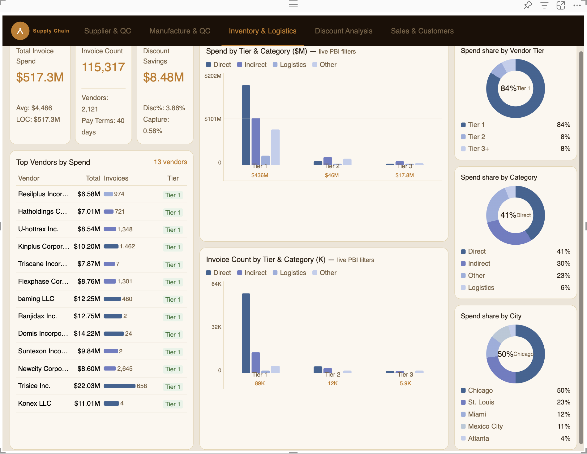 Procurement Dashboard v2